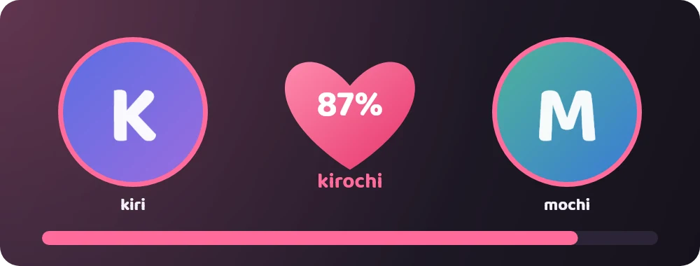kiri and mochi shipped at 87 percent